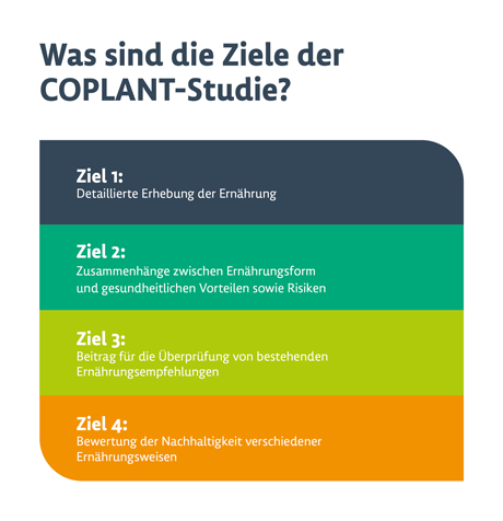 Ziele Coplant